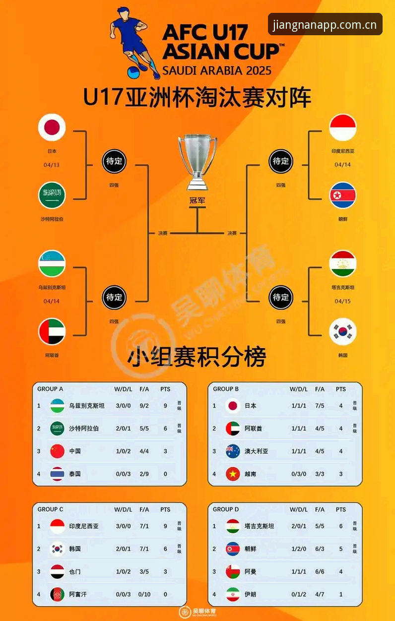 U17世界杯抽签结果详解：中国男女足分组形势及赛事看点
